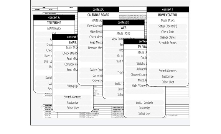 Functional inventory of the IBM device
