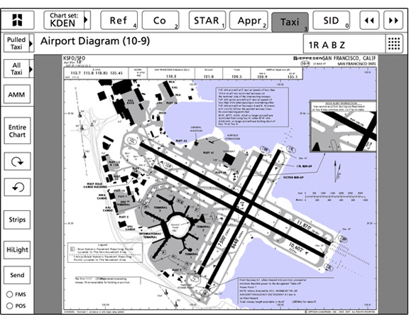 What Are Jeppesen Charts